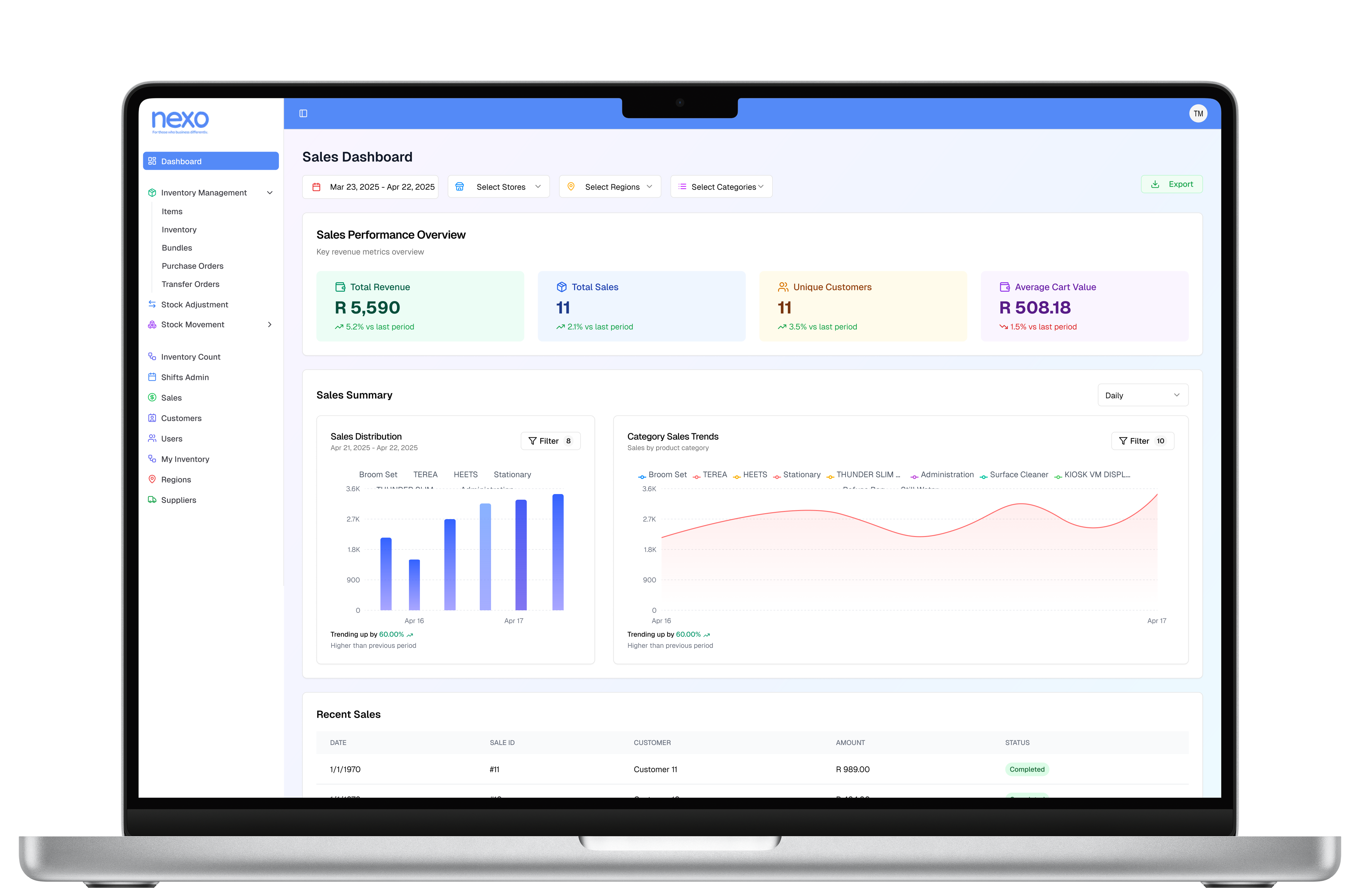 NEXO Sales Dashboard